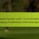 featured-image-zweiter-sturmer-in-der-1-3-3-3-formation-bewegung-torabschluss-unterstutzungsspiel